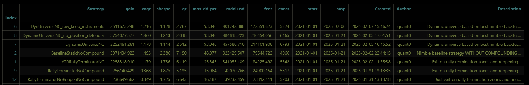 Backtest Result Table